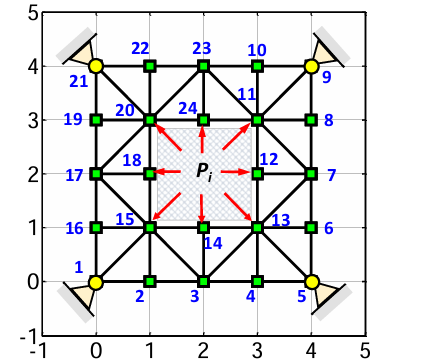 FEA Results